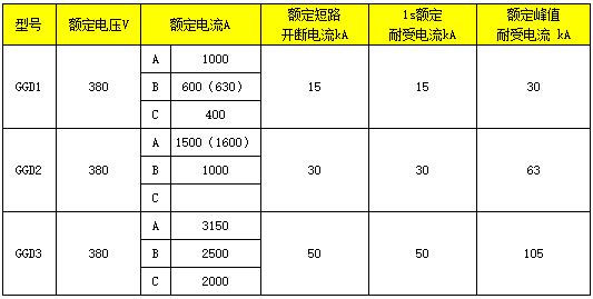 Распределительный шкаф низкого напряжения переменного тока типа GGD11 (2)