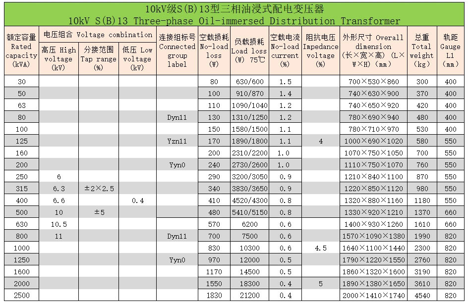 Серии S(B) трехфазный масляный распределительный трансформатор 10кВ2- (5)