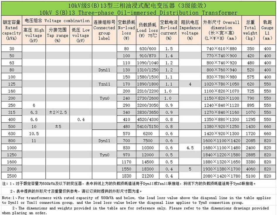 Серии S(B) трехфазный масляный распределительный трансформатор 10кВ2- (9)