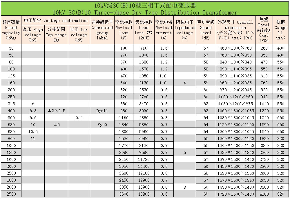 Серии-SC-(B)-трехфазный-сухой-распределительный-трансформатор-10-кВ-33 (1)