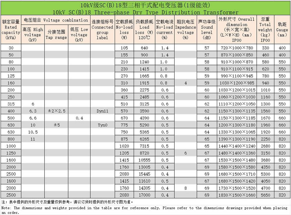 Серии-SC-(B)-трехфазный-сухой-распределительный-трансформатор-10-кВ-33 (5)