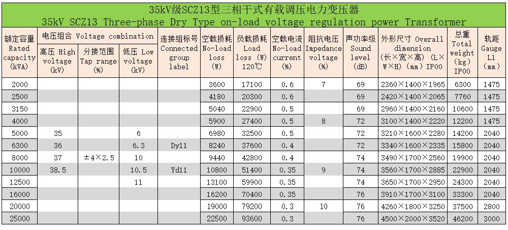 Серии SCZ трехфазный трансформатор регулирования напряжения под нагрузкой напряжением 35 кВ (6)