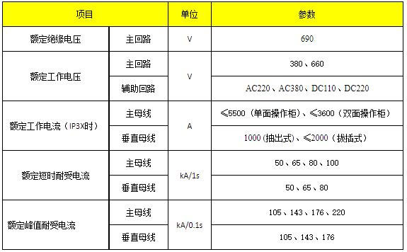 Шкаф-выкатной-распределительный-низкого-напряжения-MNS-(5)